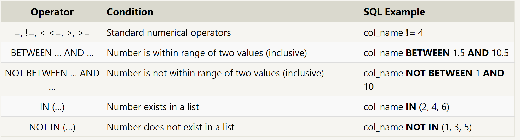 sql table