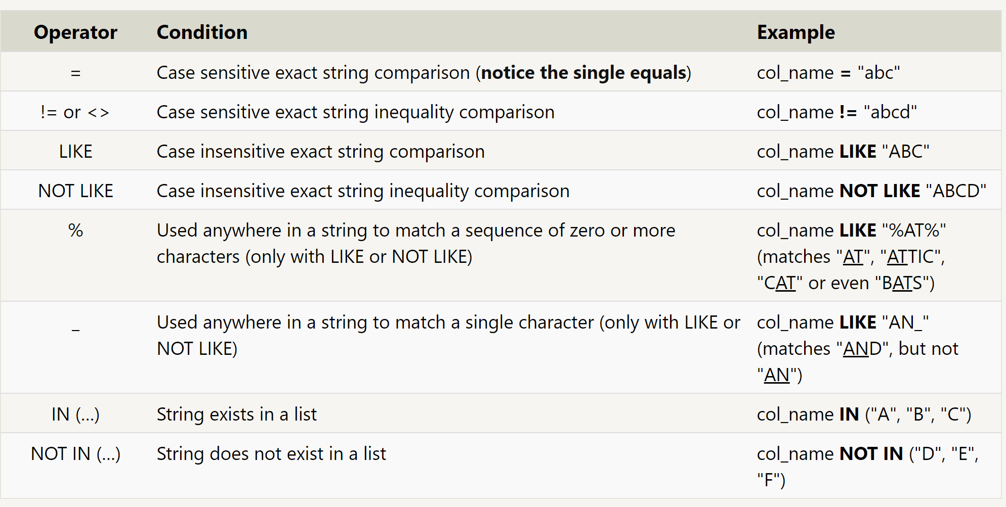 sql table